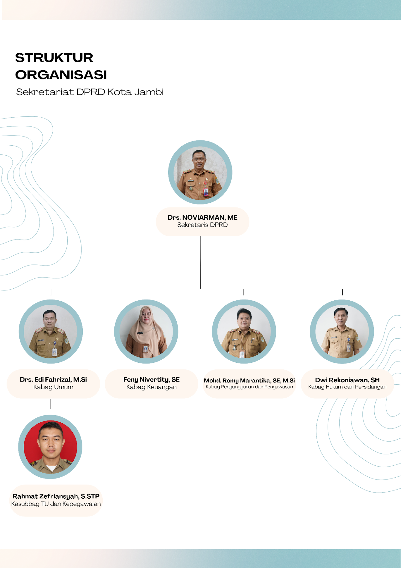 Struktur Organisasi Sekretariat DPRD
